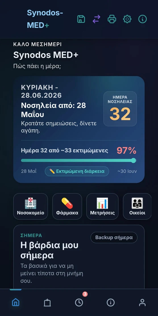 Synodos-MED+ Αρχική