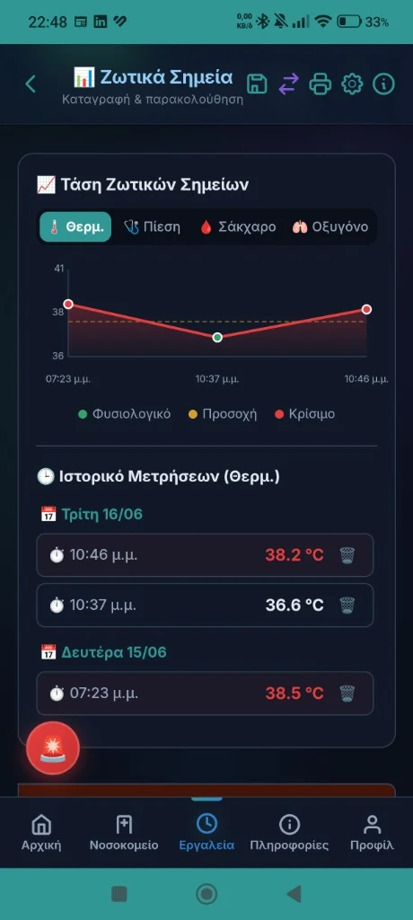 Μετρήσεις